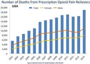 opiate-trend