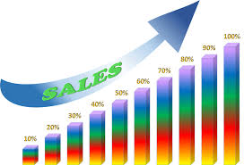 Sales Growth
